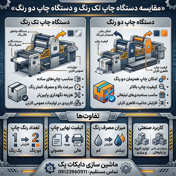 راهنمای خرید ماشین آلات چاپ تک رنگ و دورنگ در ایران