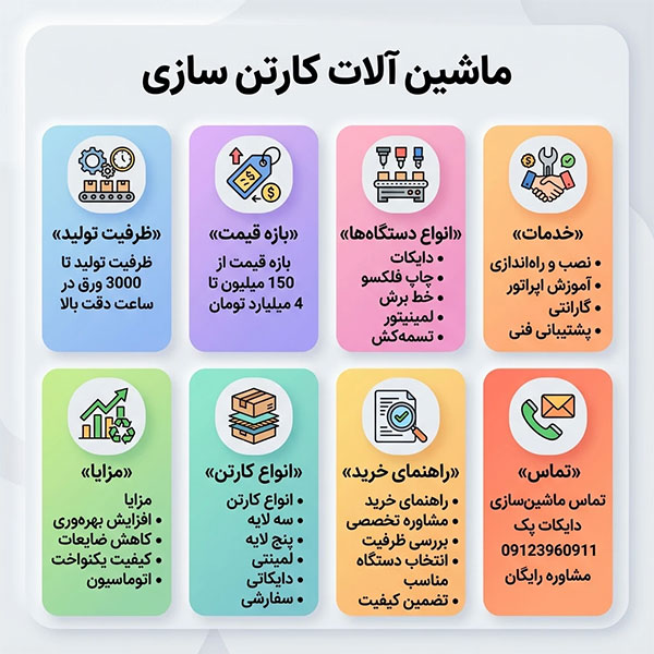 راهنمای خرید بهترین ماشین آلات کارتن سازی