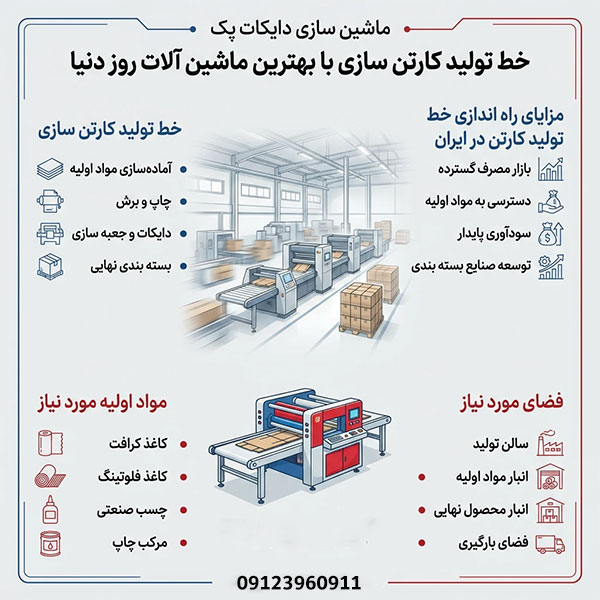 راهنمای راه اندازی خط تولید کارتن سازی راهنمای راه اندازی خط تولید کارتن سازی در ایران